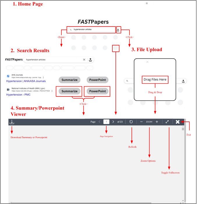 Fast Papers Design