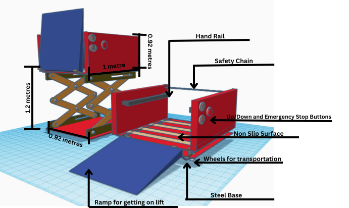 Portable Stage Lift Design