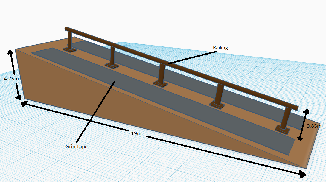 Handrails System Design