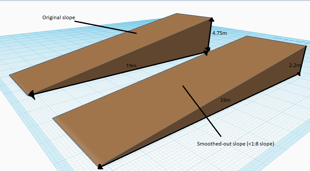 Slope Readjustment Design