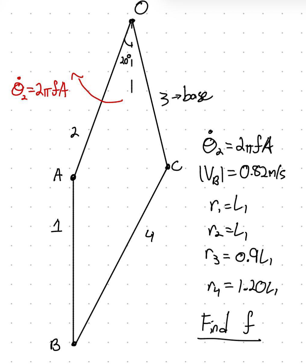 Velocity Polygon Problem