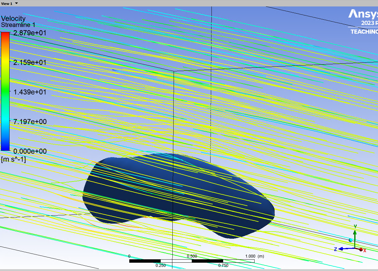 CFD Analysis
